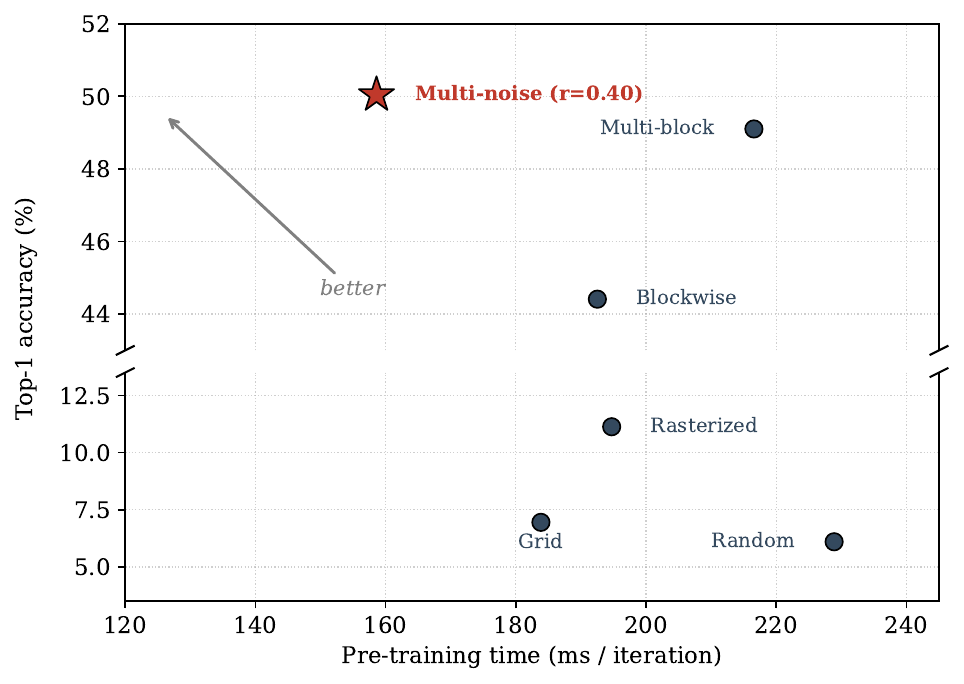 siu2026_pareto.png